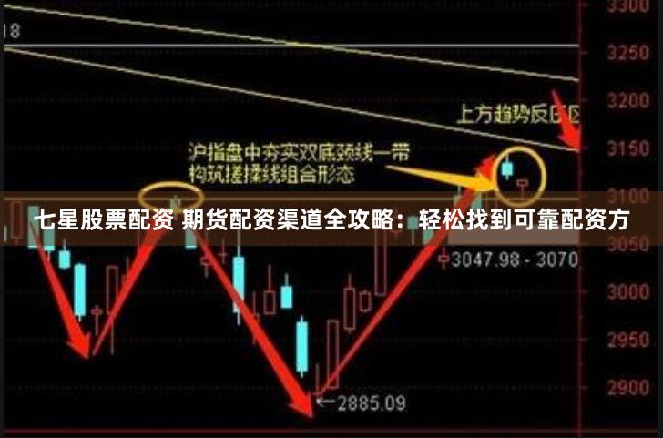 七星股票配资 期货配资渠道全攻略：轻松找到可靠配资方